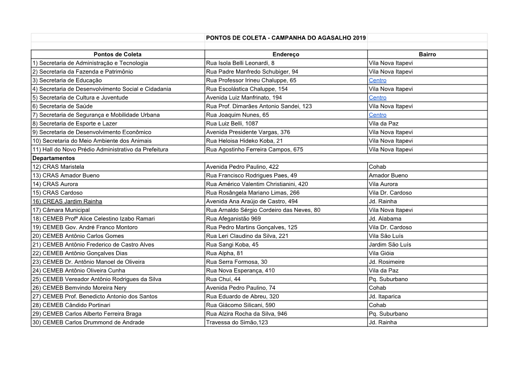 Confira a Lista De Postos De Coleta De Agasalhos