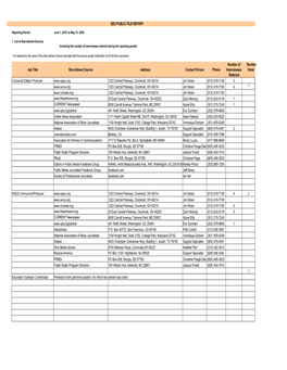 CPR 2020 EEO Public File Report