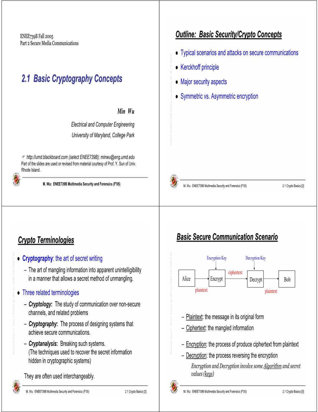 2.1 Basic Cryptography Concepts Z Major Security Aspects