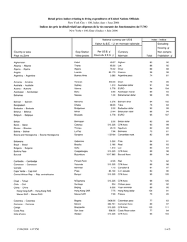 June 2006 Indices Des Prix De Détail Relatif Aux Dépenses De La Vie Courante Des Fonctionnaires De L'uno New York = 100, Date D'indice = Juin 2006