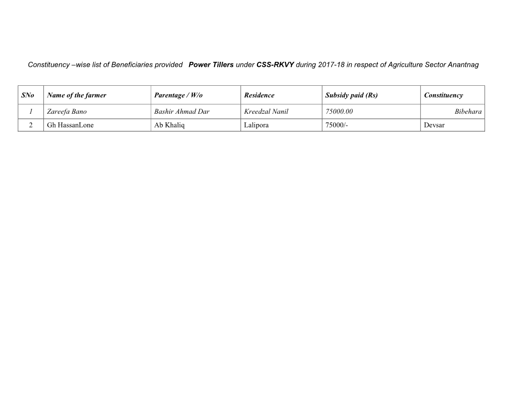 Constituency –Wise List of Beneficiaries Provided Power Tillers Under CSS-RKVY During 2017-18 in Respect of Agriculture Sector Anantnag