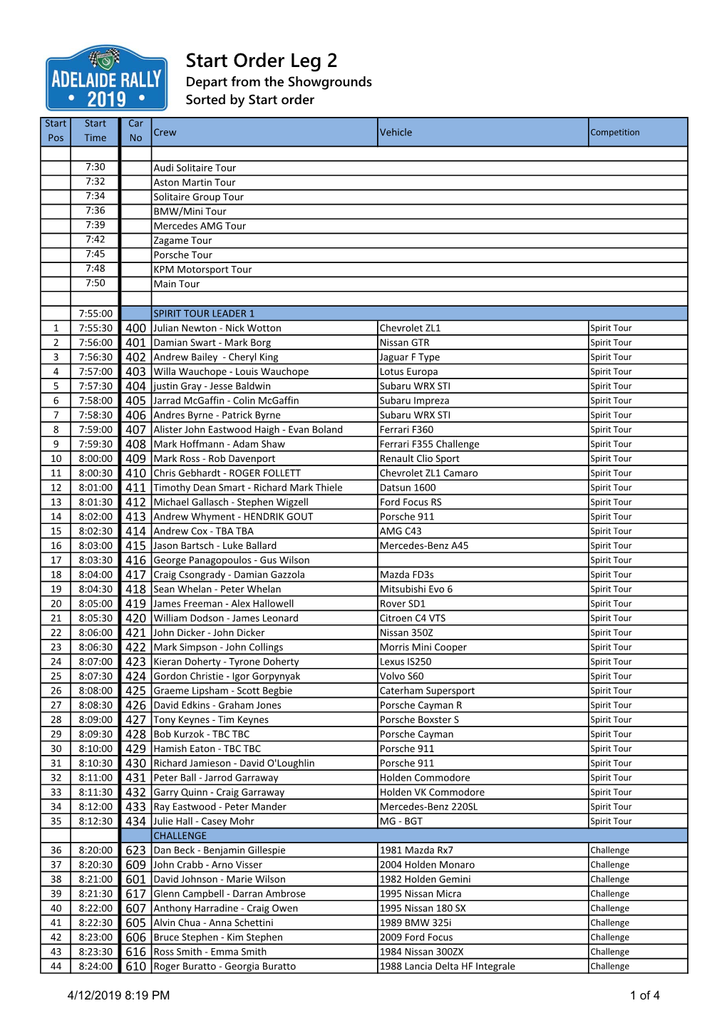 Entry List 2019.Xlsx