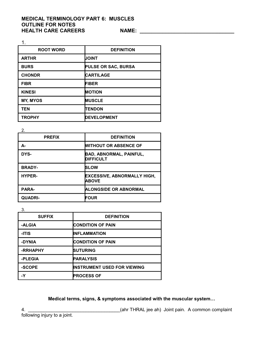 Medical Terminology Part 6: Muscles