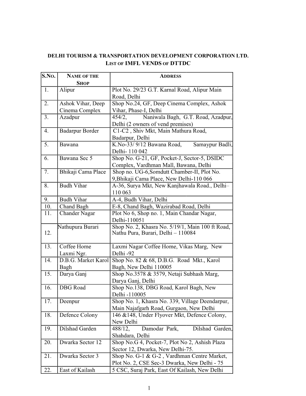 LIST of IMFL VENDS of DTTDC S.NO. 1. Alipur Plot No. 29/23 G.T