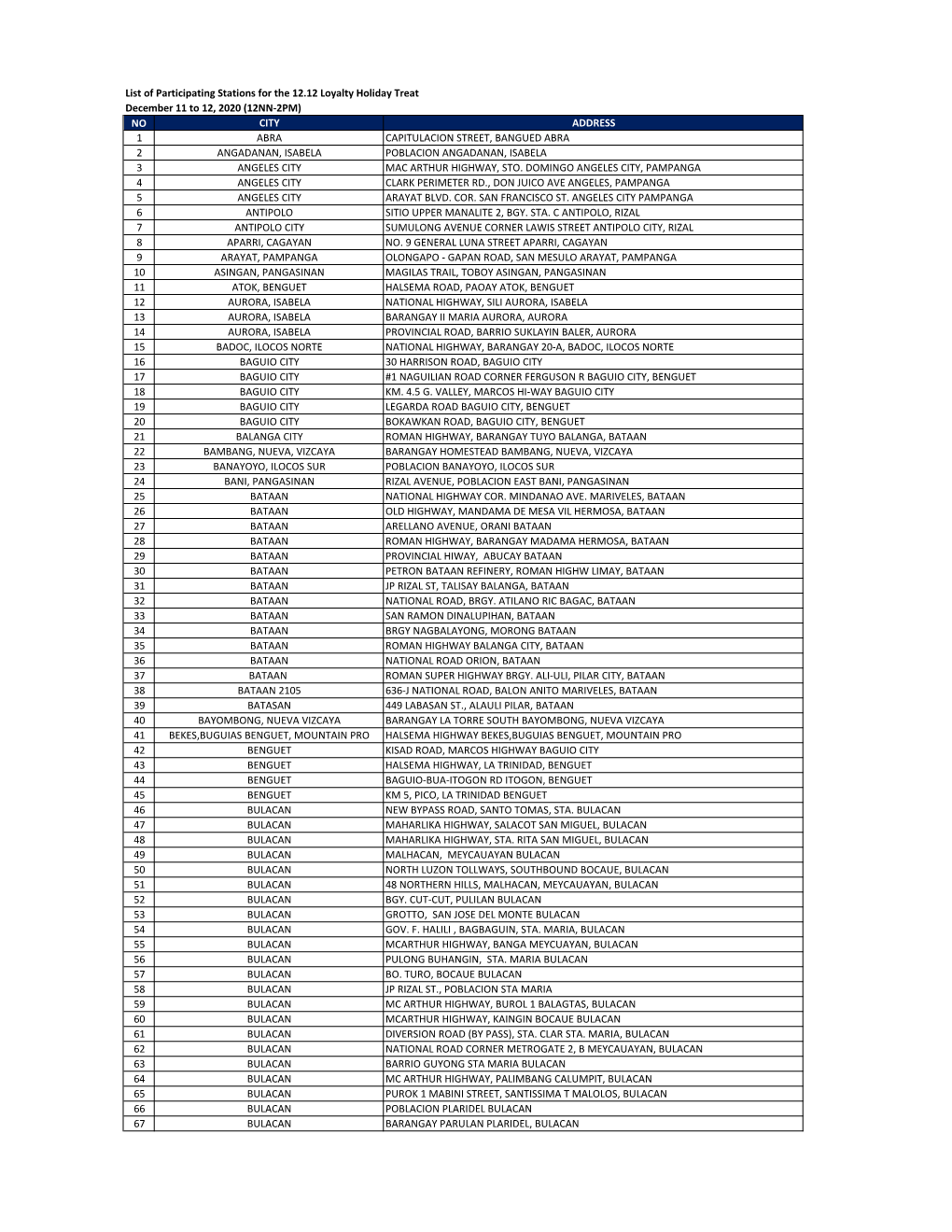 List of Participating Stations for the 12.12 Loyalty Holiday Treat