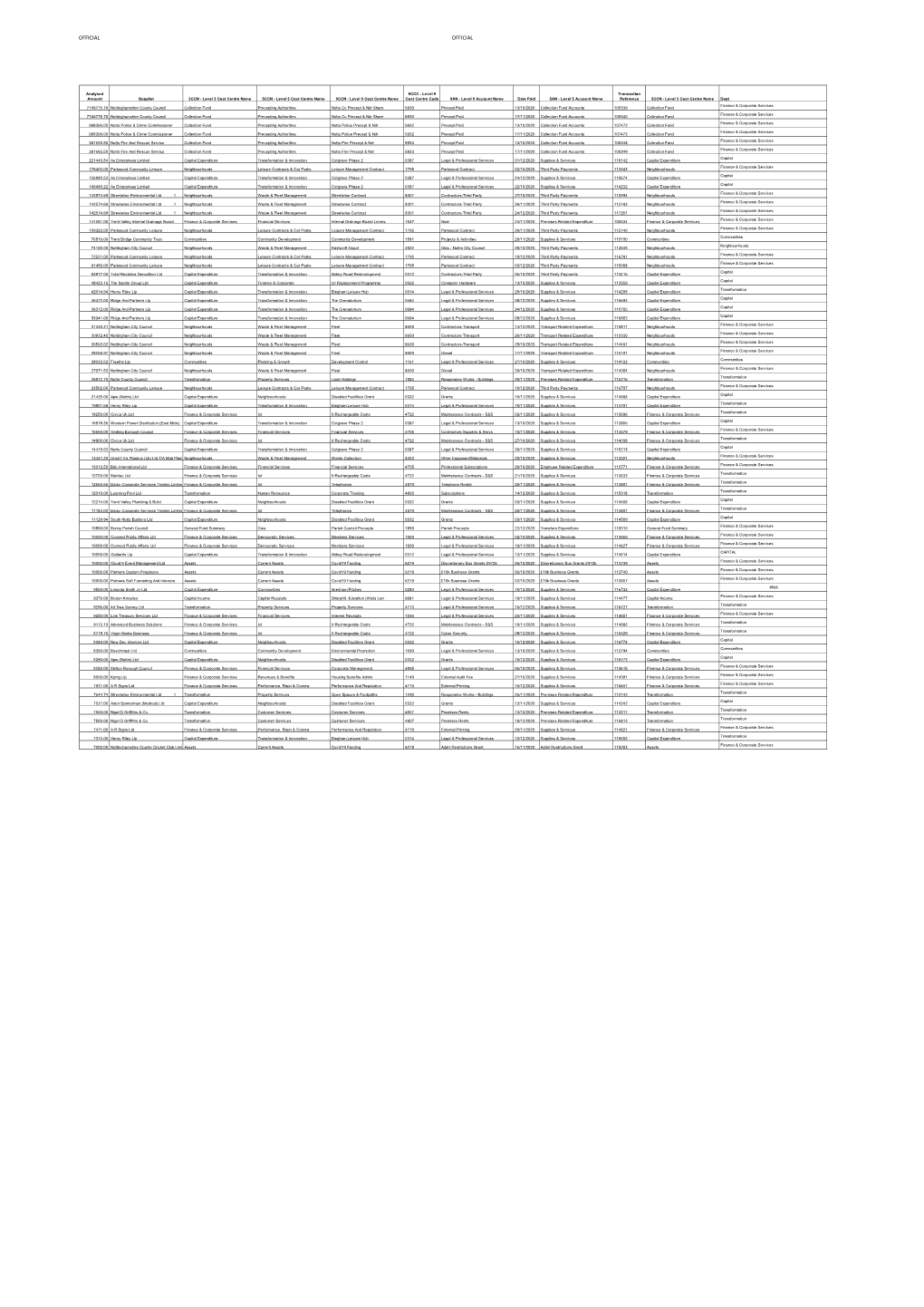 Creditors Over £500 Quarter 3 2020-21 (PDF