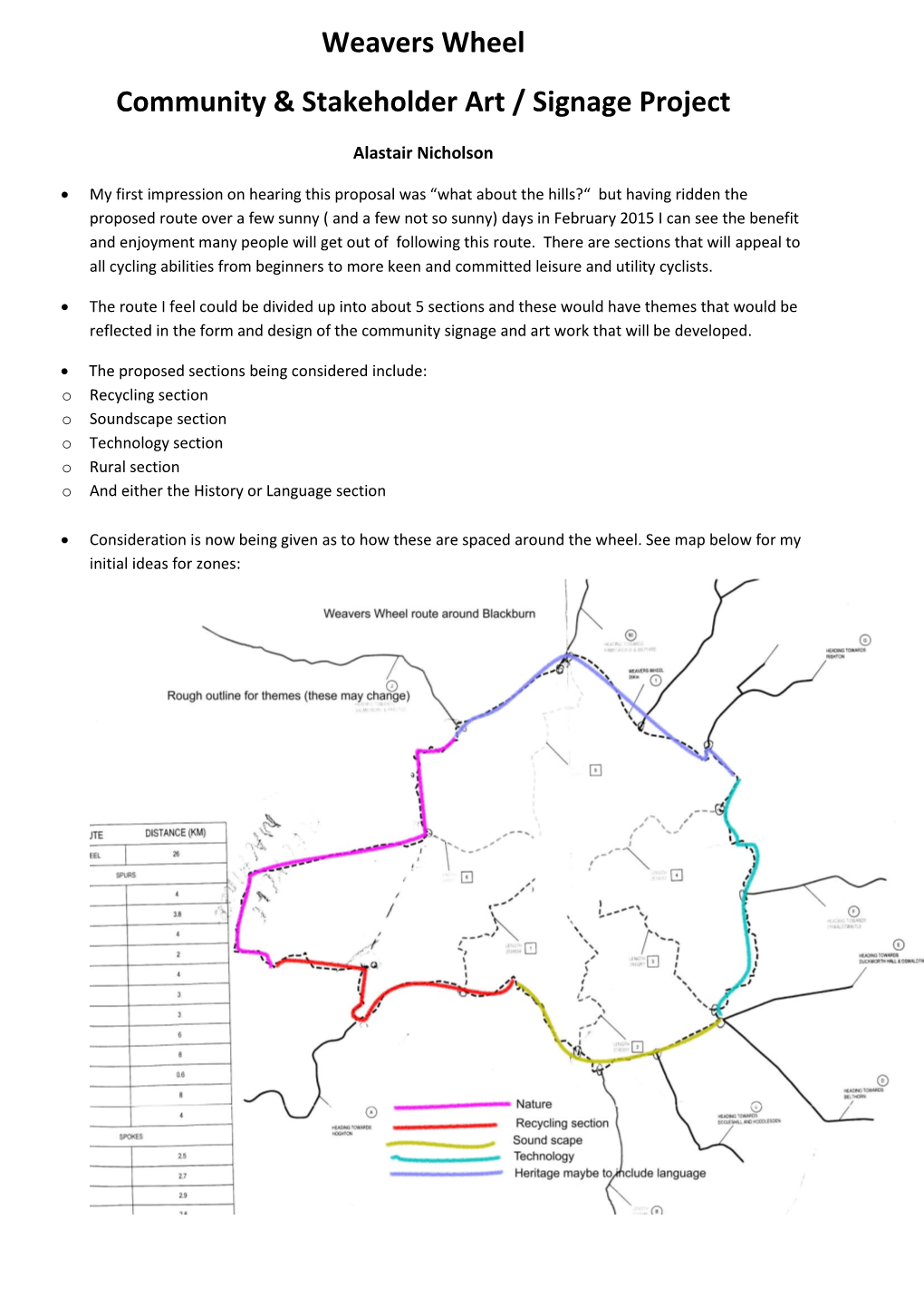 Weavers Wheel Community & Stakeholder Art / Signage Project