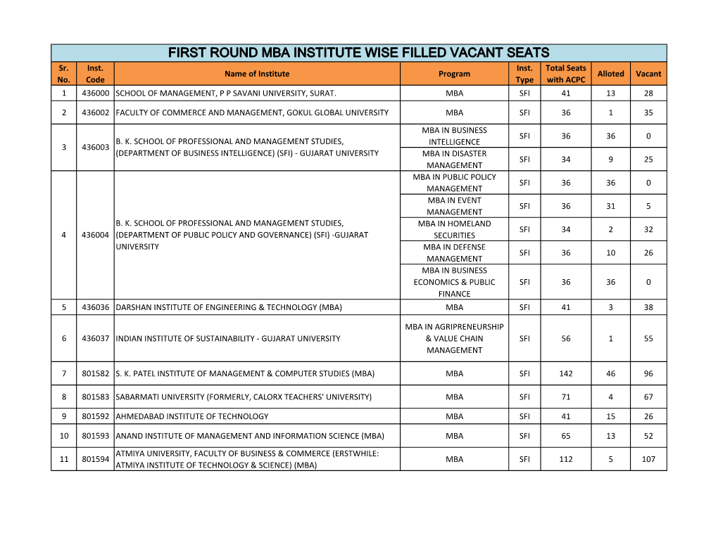 FIRST ROUND MBA INSTITUTE WISE FILLED VACANT SEATS Sr