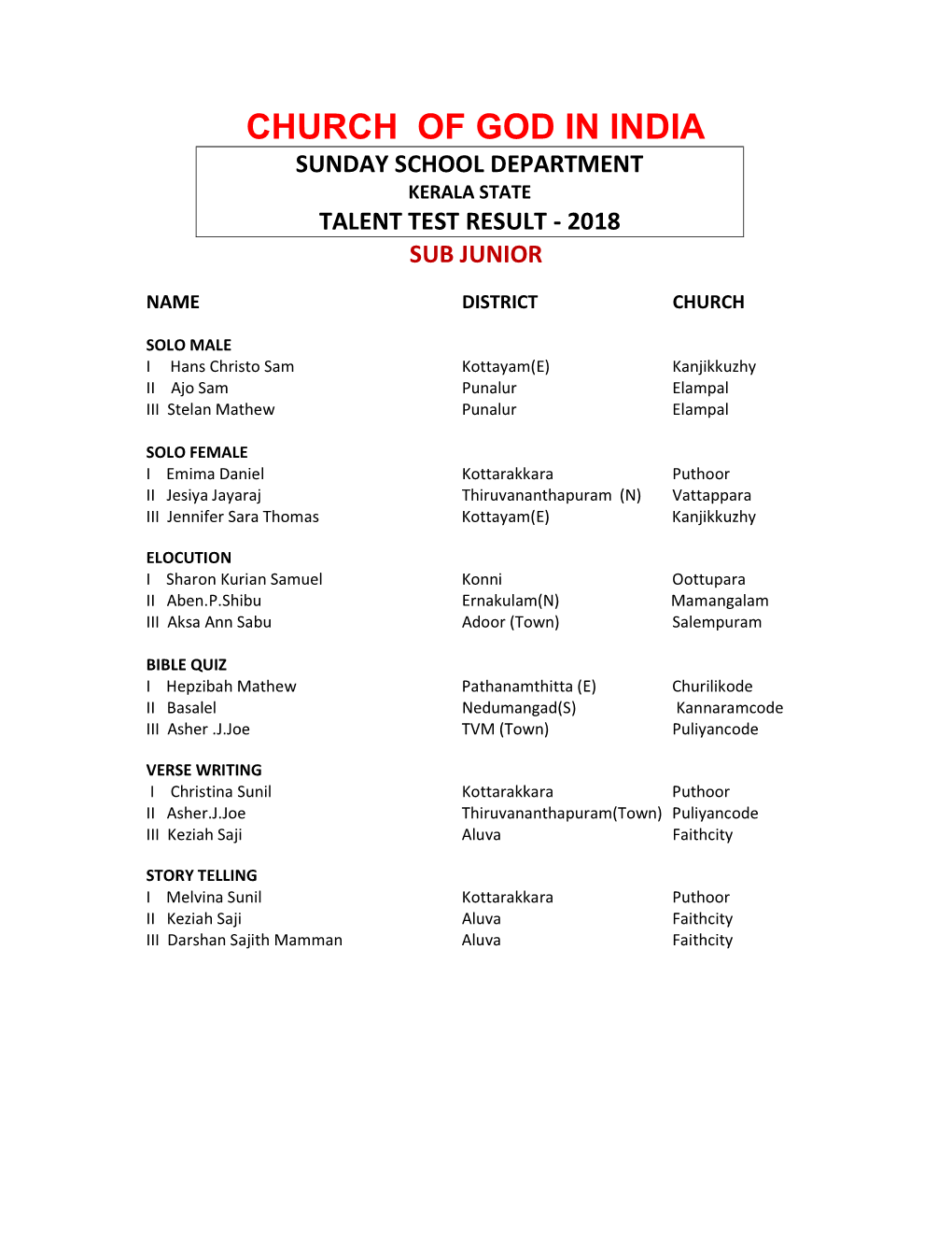 Church of God in India Sunday School Department Kerala State Talent Test Result - 2018 Sub Junior