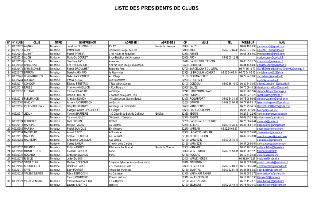 Liste Des Presidents De Clubs