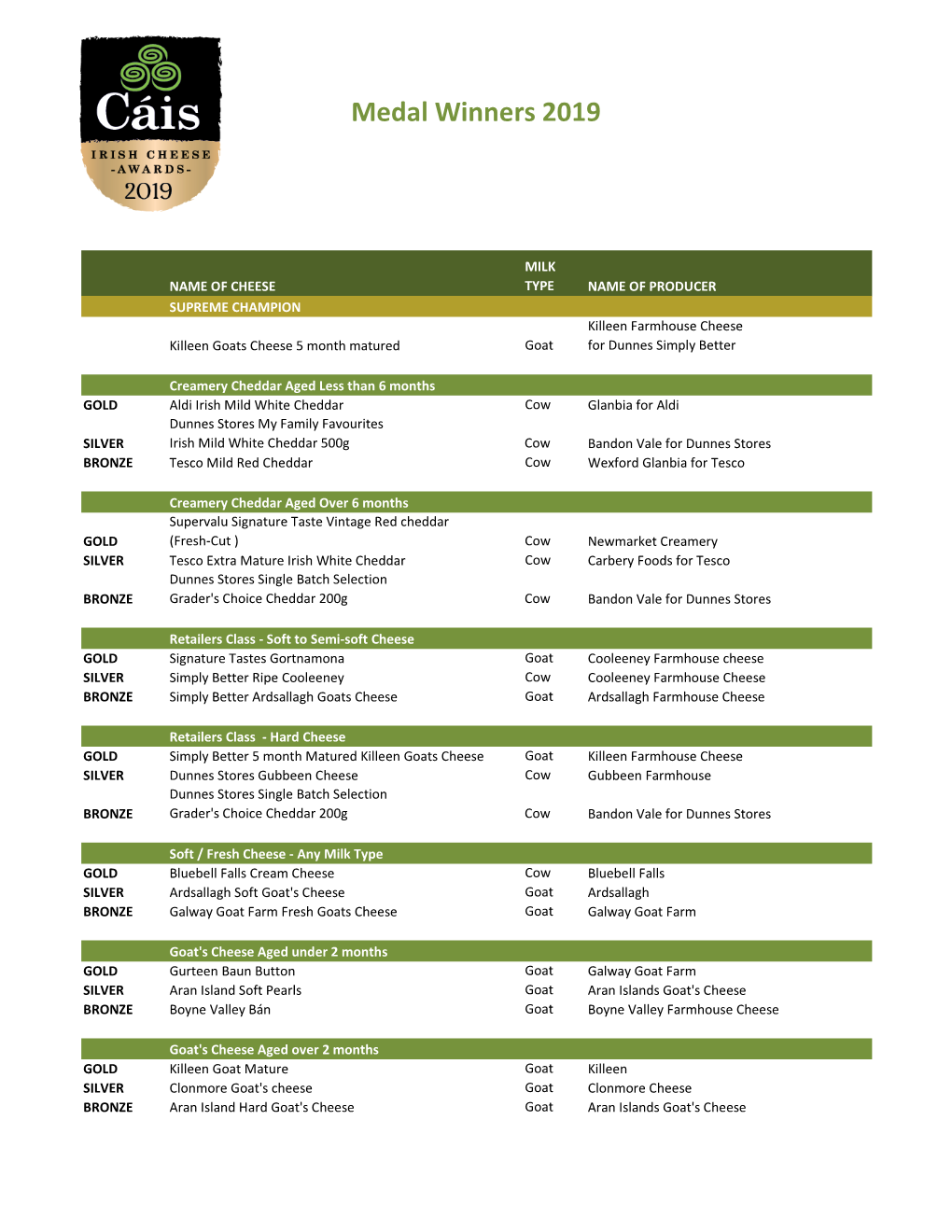 ICA WINNERS 2019.Xlsx