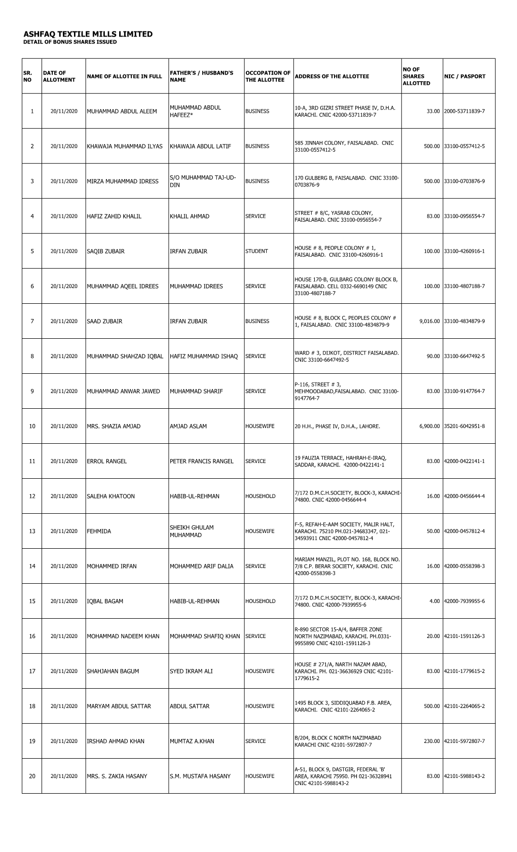 Ashfaq Textile Mills Limited Detail of Bonus Shares Issued