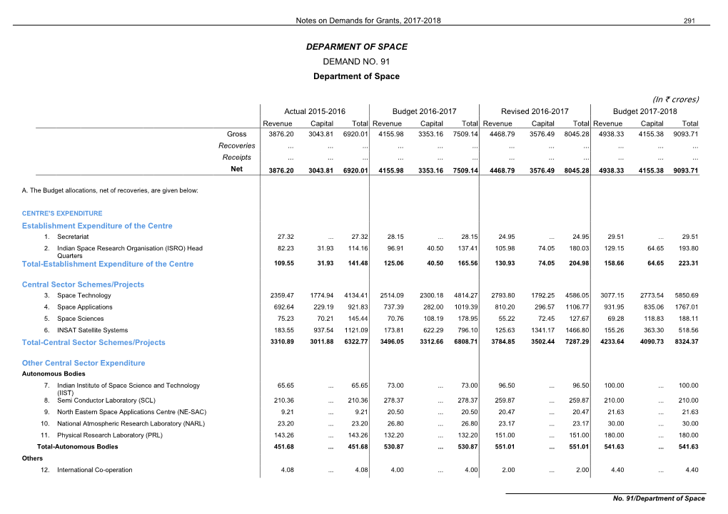 DEPARMENT of SPACE DEMAND NO. 91 Department of Space (In ` Crores)