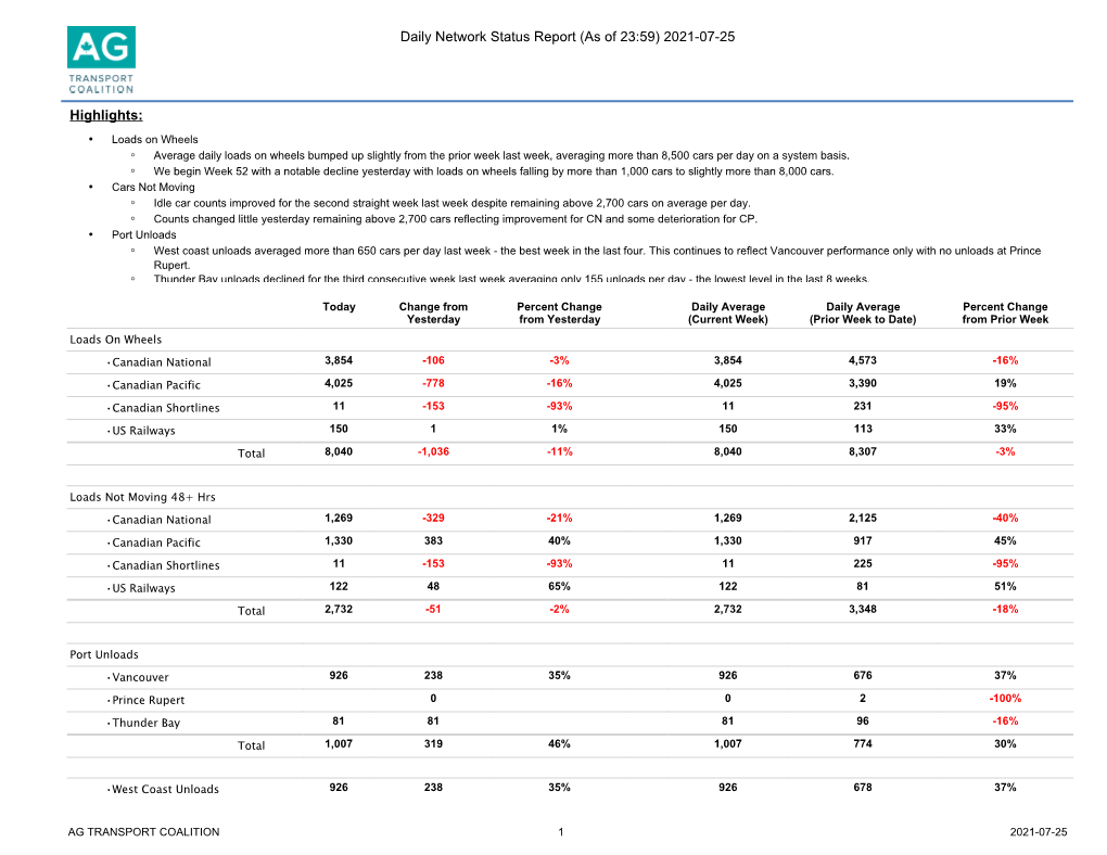 Daily Network Status Report (As of 23:59) 2021-07-25