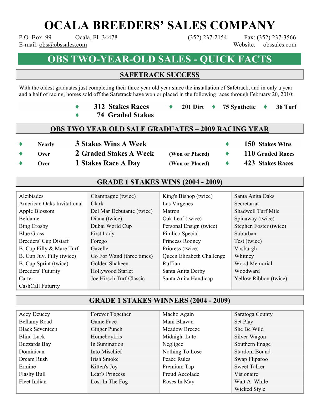 March 2YO Fact Sheet