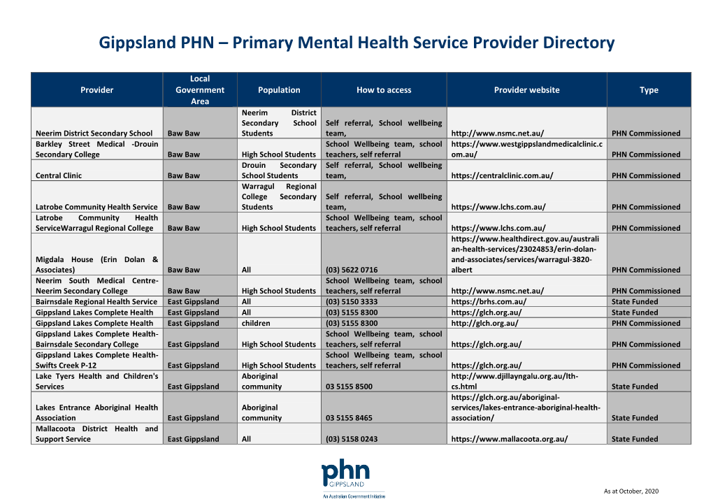 Gippsland PHN – Primary Mental Health Service Provider Directory