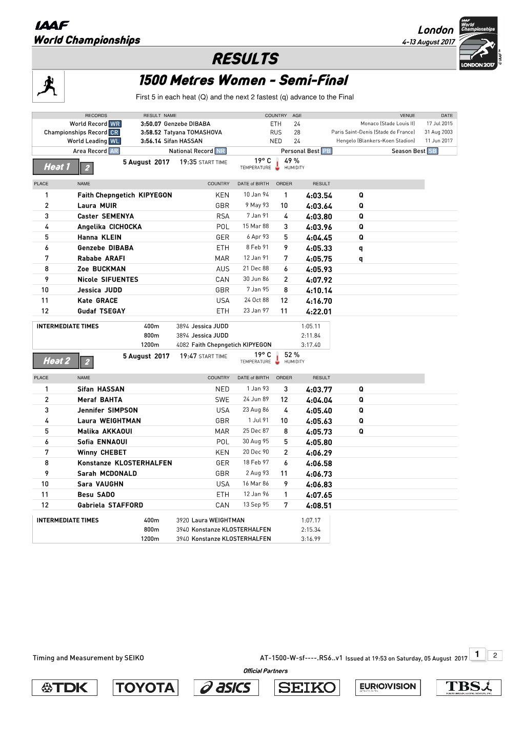 RESULTS 1500 Metres Women - Semi-Final First 5 in Each Heat (Q) and the Next 2 Fastest (Q) Advance to the Final