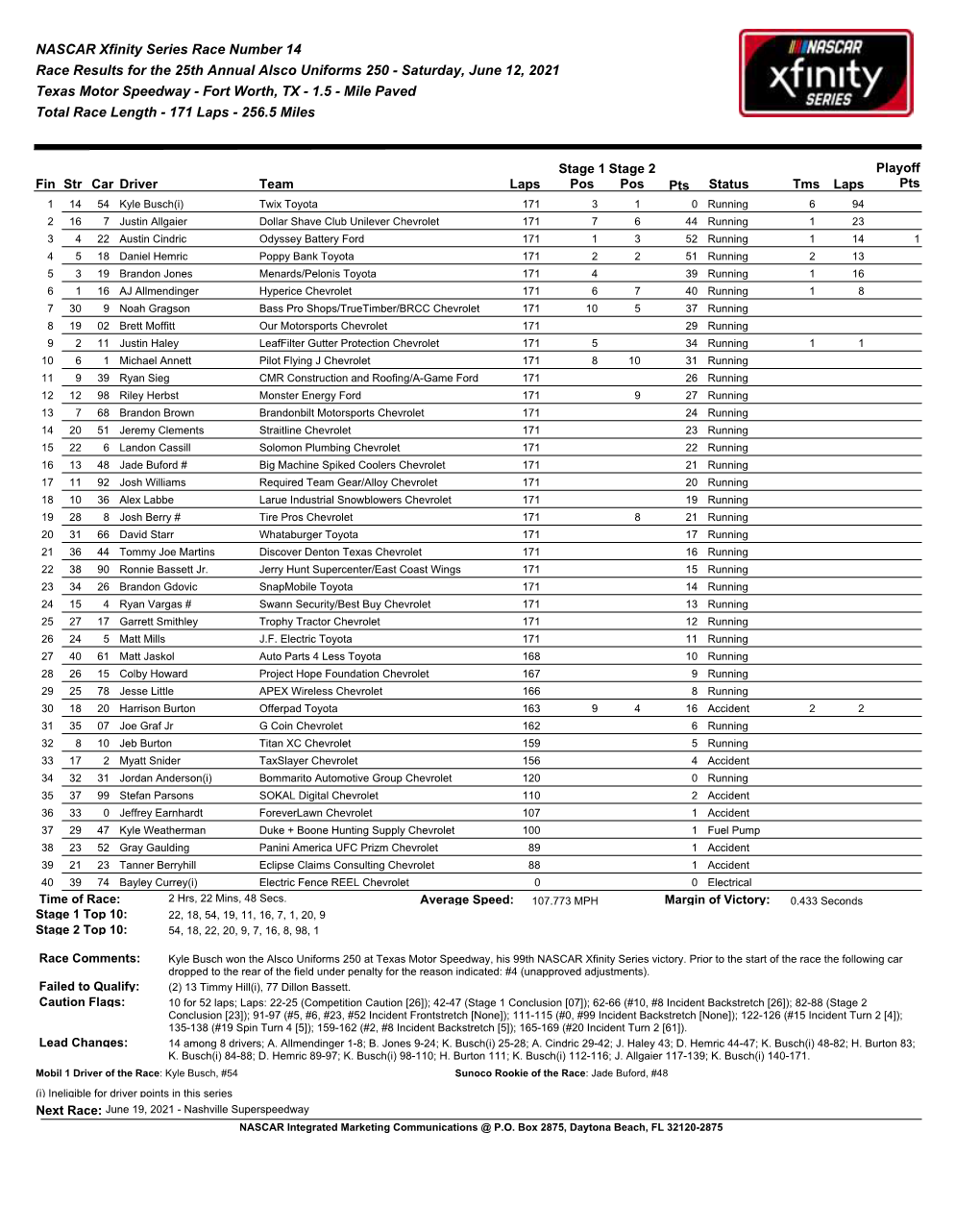 Texas Xfinity Series Results