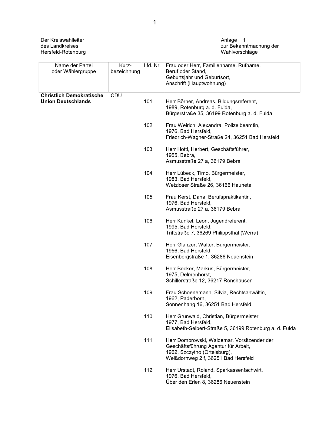 Der Kreiswahlleiter Des Landkreises Hersfeld-Rotenburg Anlage 1 Zur Bekanntmachung Der Wahlvorschläge Name Der Partei Oder W