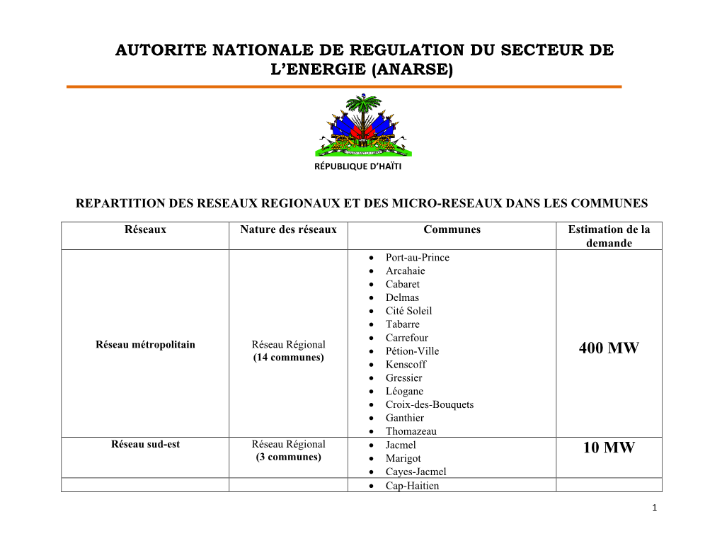 Répartition Électrification Des Communes