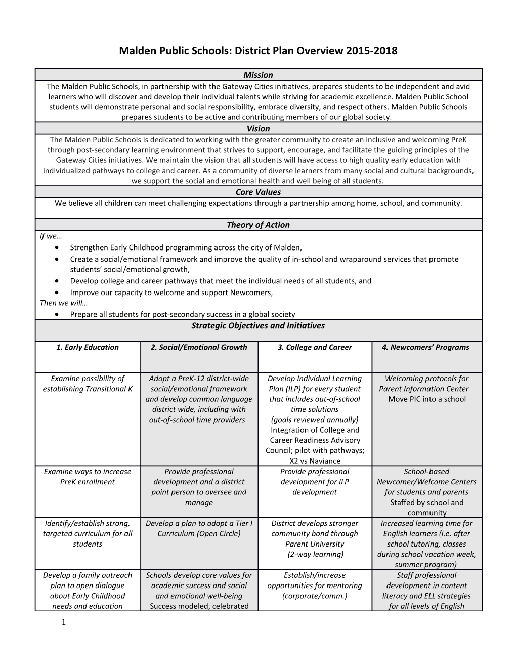 Malden Public Schools: District Plan Overview