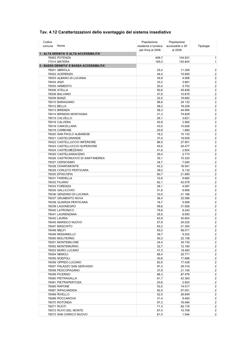 Tav. 4.12 Caratterizzazioni Dello Svantaggio Del Sistema Insediativo