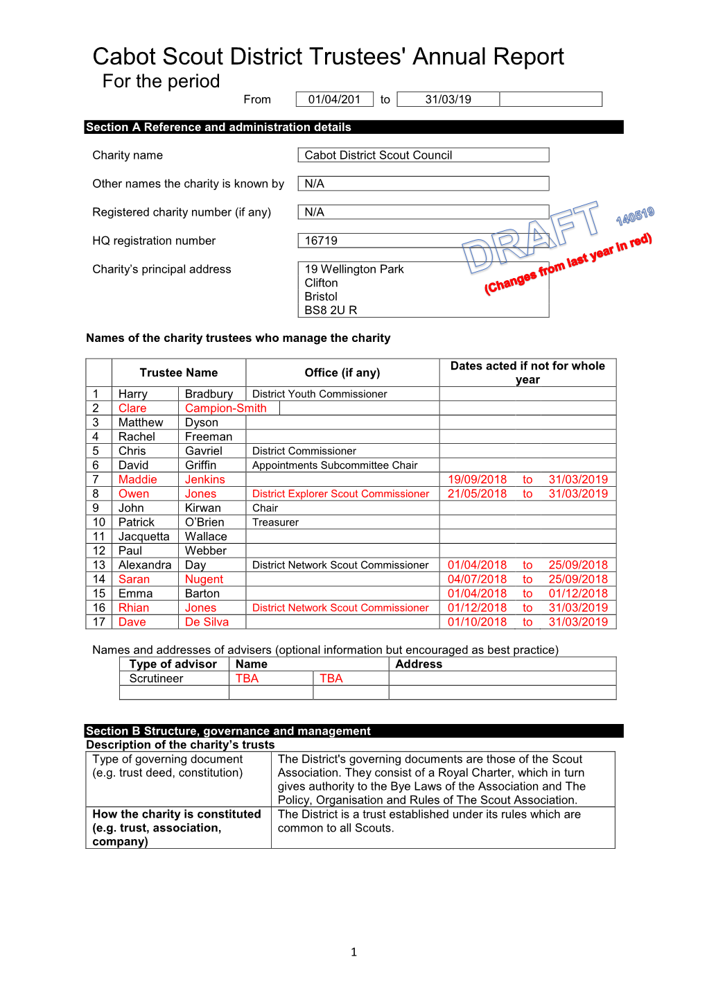 Cabot Scout District Trustees' Annual Report for the Period from 01/04/201 to 31/03/19