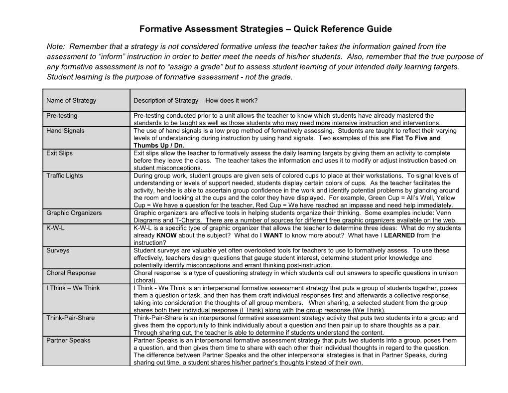 Formative Assessment Strategies Quick Reference Guide