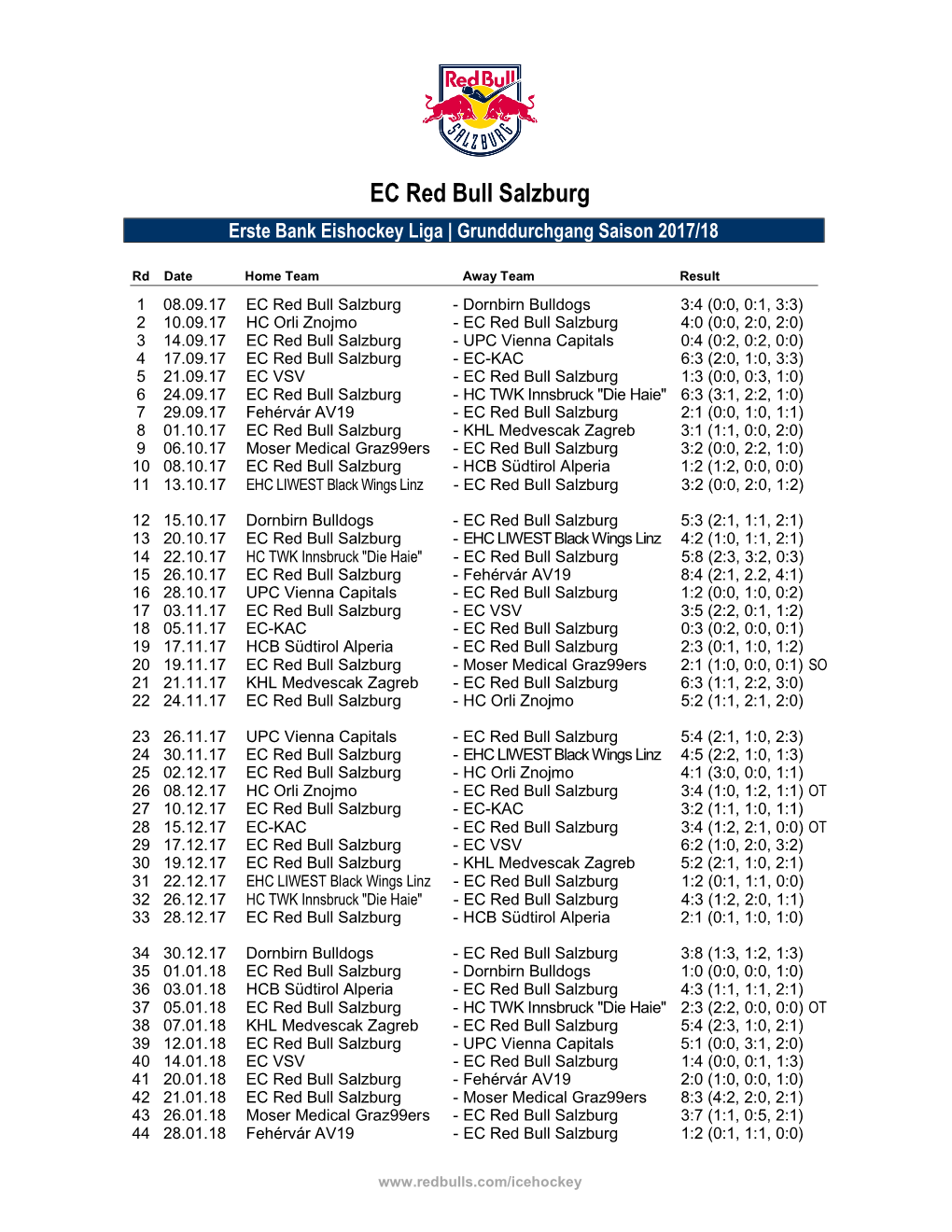 EC Red Bull Salzburg