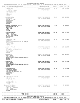 GTS-2008-09 Un-Claimed Dividend