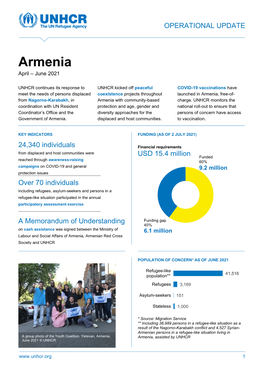 Armenia April – June 2021
