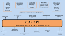 Year 7 Pe Creating a Love for Physical Education
