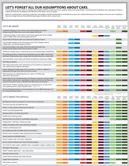 MINI Compare Models 2011 Specifications-Pdf