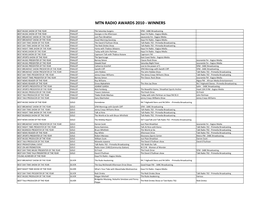 Mtn Radio Awards 2010 - Winners