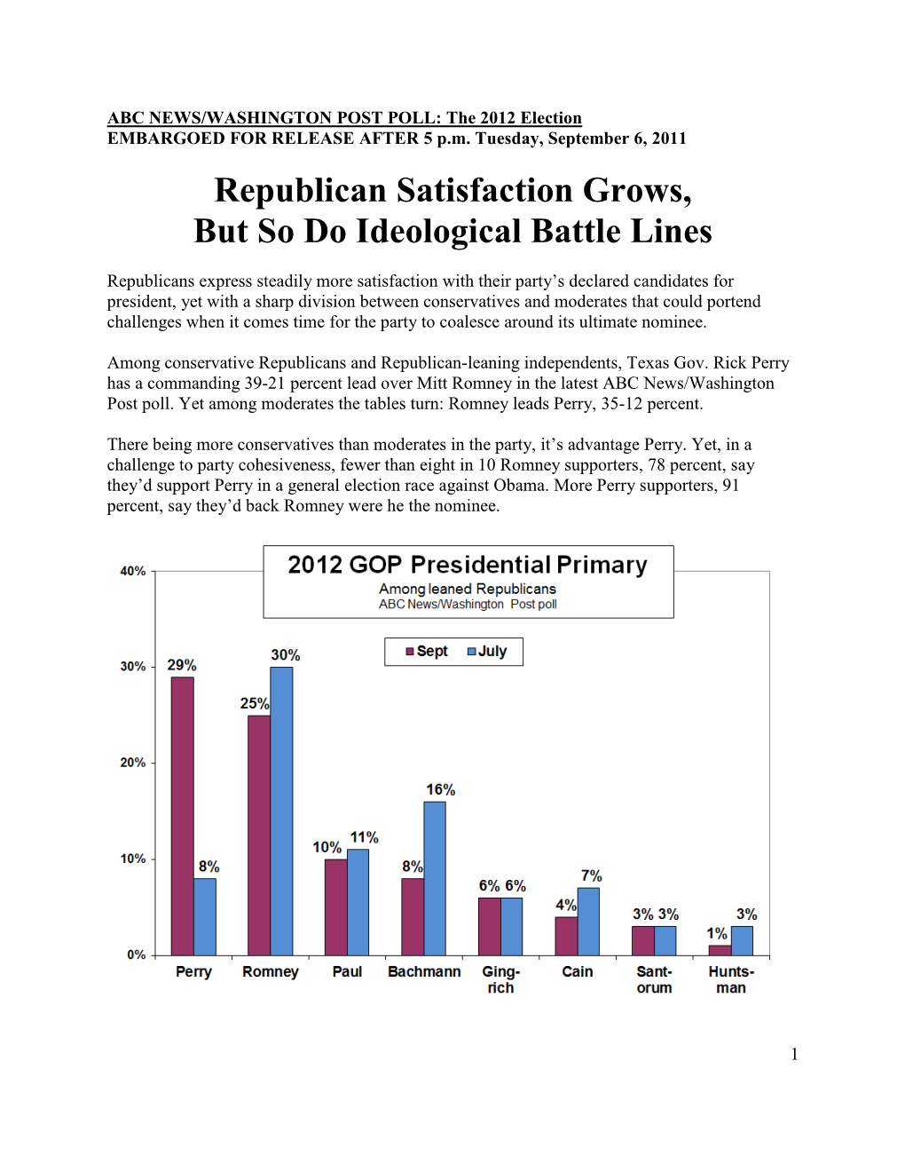 Republican Satisfaction Grows, but So Do Ideological Battle Lines
