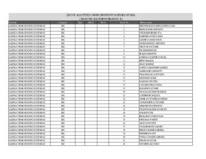 LIST of ALLOTTEES UNDER DIFFERENT SCHEMES of BDA ( DEALT by ALLOTMENT BRANCH - II ) Scheme Category Type Block Floor Asset No