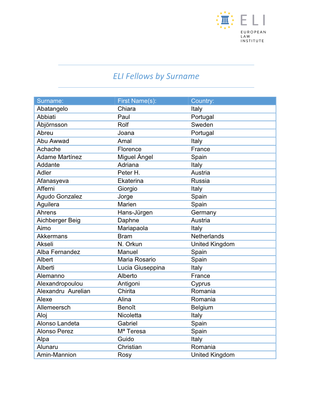 ELI Fellows by Surname