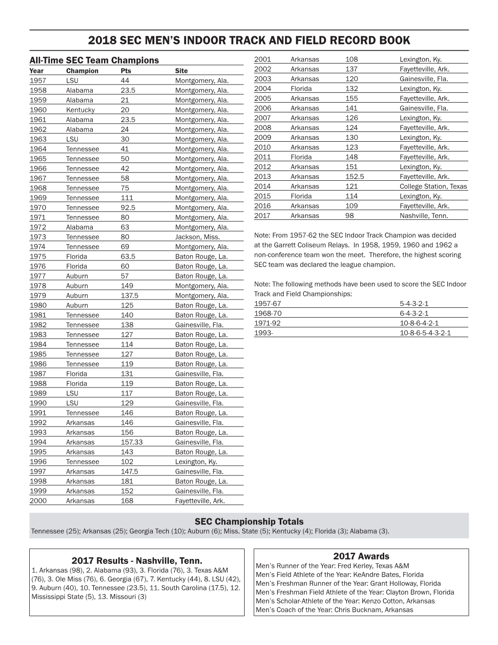 2018 Sec Men's Indoor Track and Field Record Book