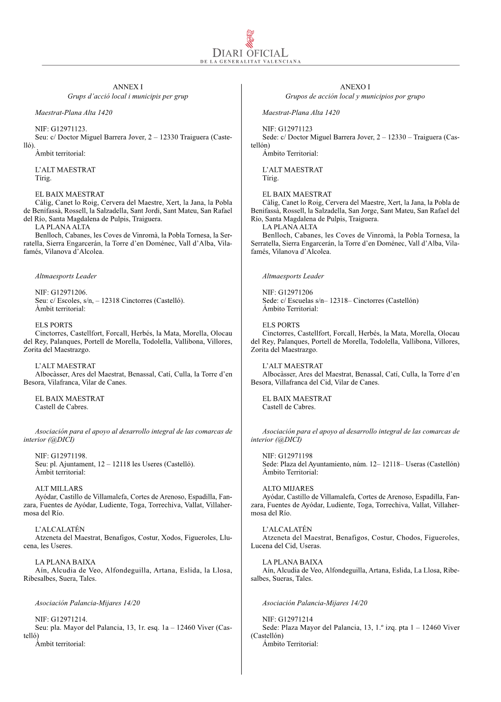 ANNEX I ANEXO I Grups D’Acció Local I Municipis Per Grup Grupos De Acción Local Y Municipios Por Grupo