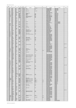 Stratton St. Margaret - Census 1901
