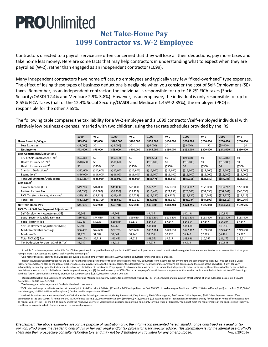 Net Take-Home Pay 1099 Contractor Vs. W-2 Employee