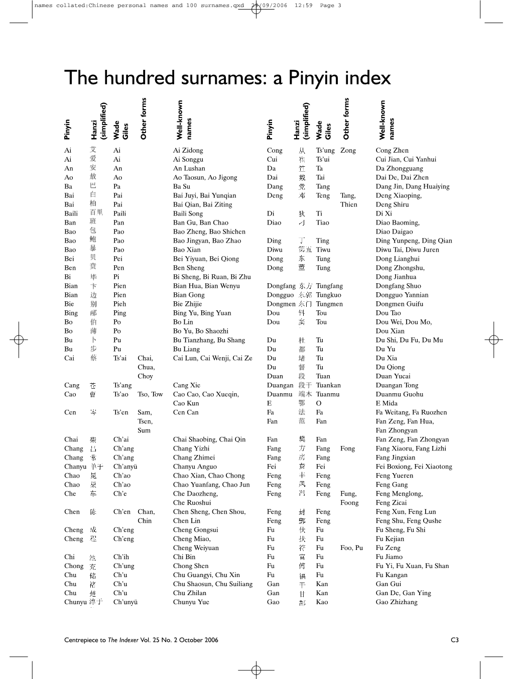 The Hundred Surnames: a Pinyin Index