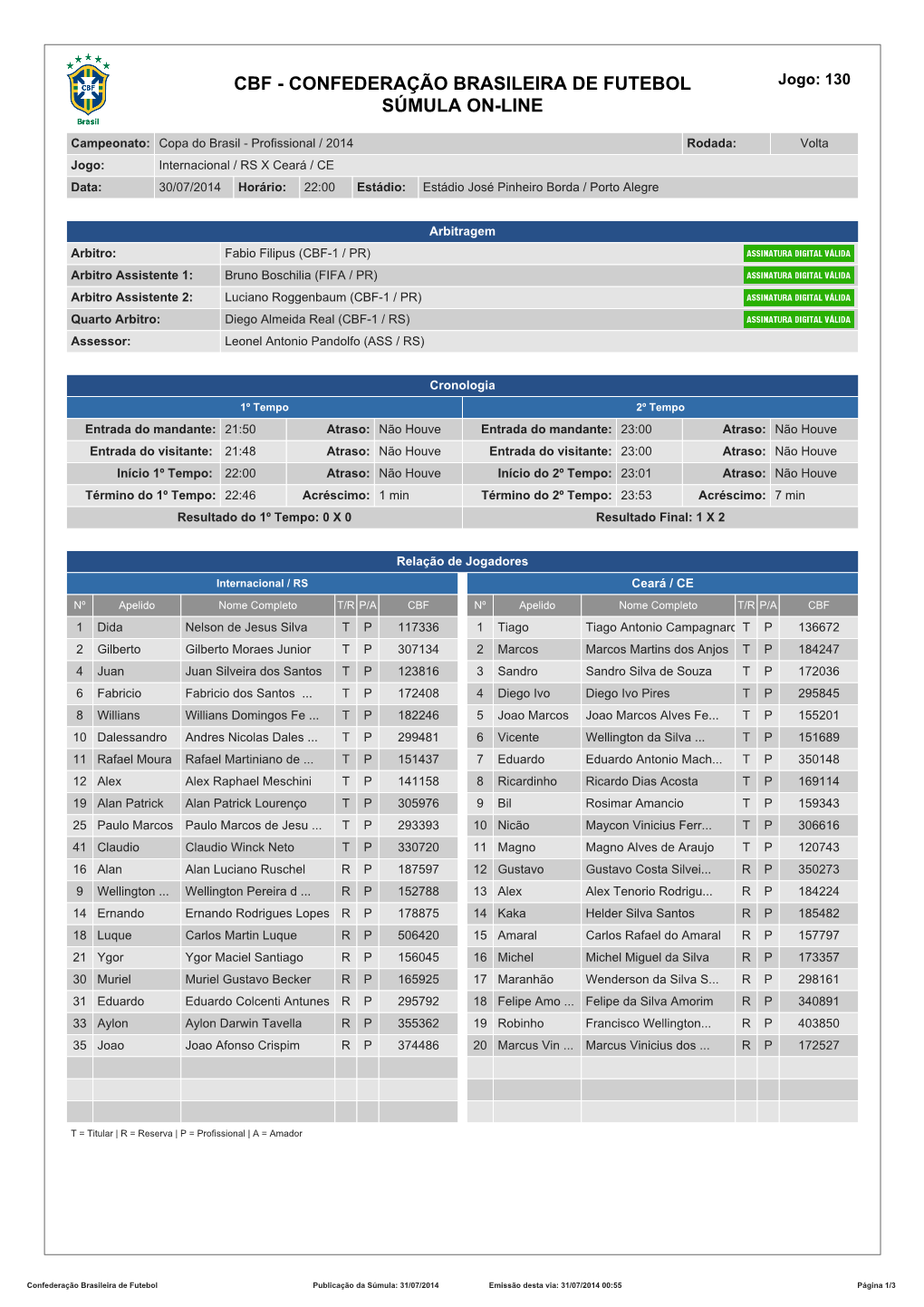 Confederação Brasileira De Futebol Súmula On-Line