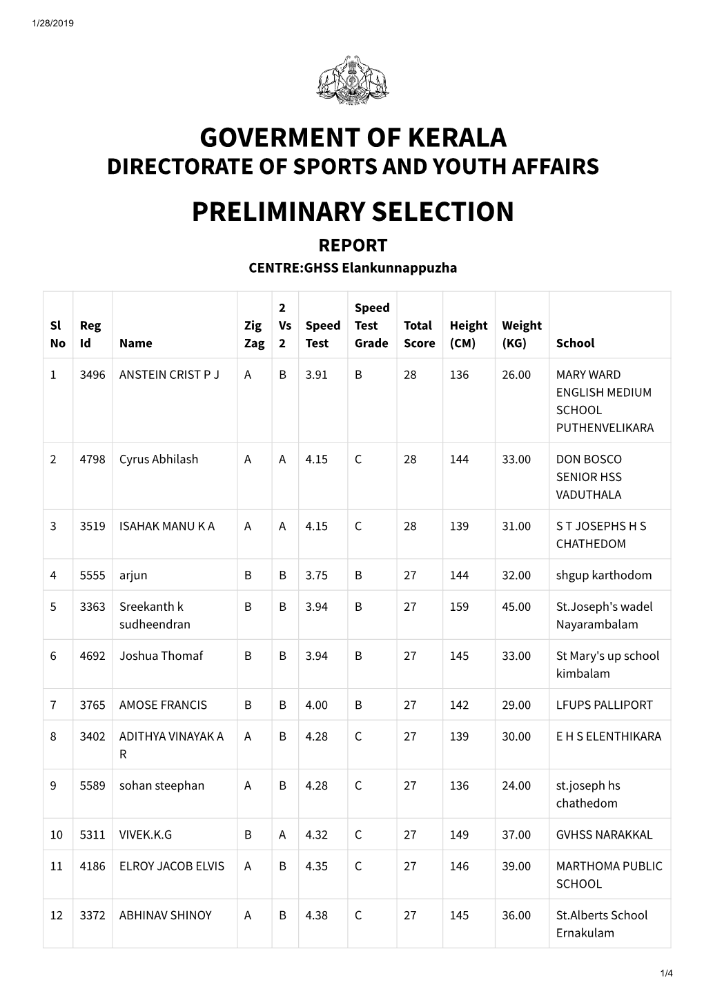 Goverment of Kerala Preliminary Selection