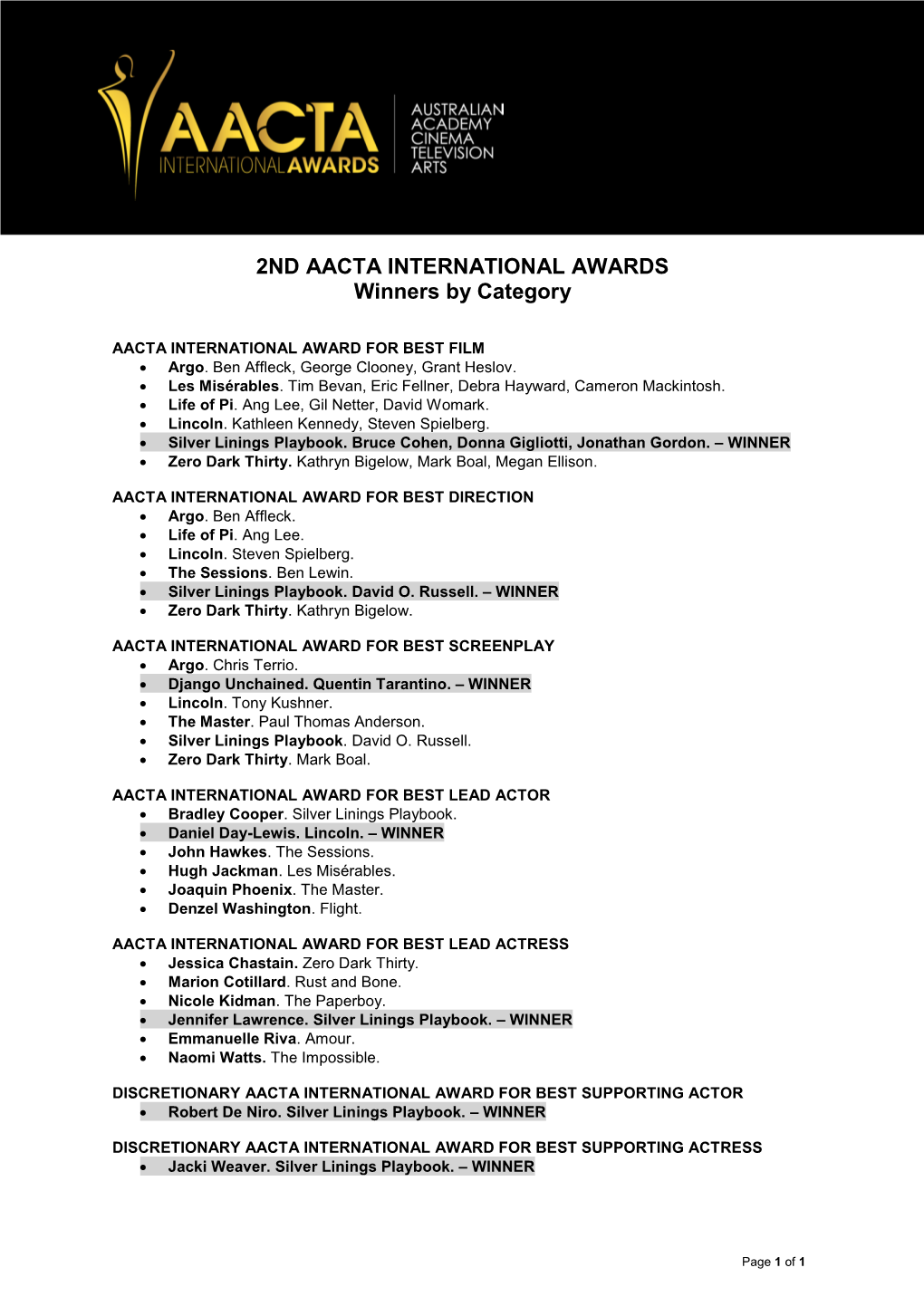 2ND AACTA INTERNATIONAL AWARDS Winners by Category