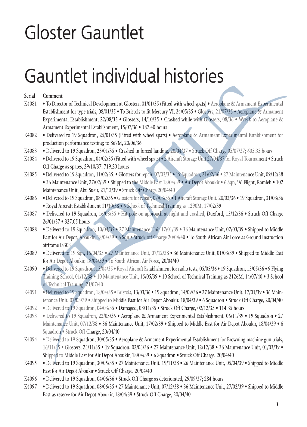 Gauntlet Individual Histories Gloster Gauntlet