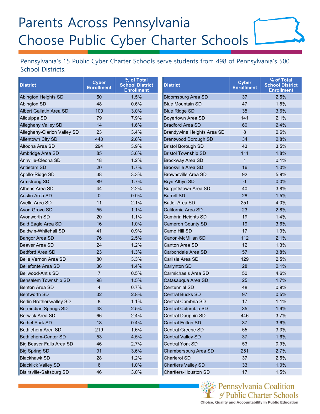 Parents Across Pennsylvania Choose Public Cyber Charter Schools