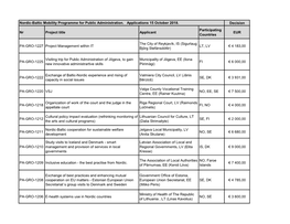 Decision Nr Project Title Applicant Participating