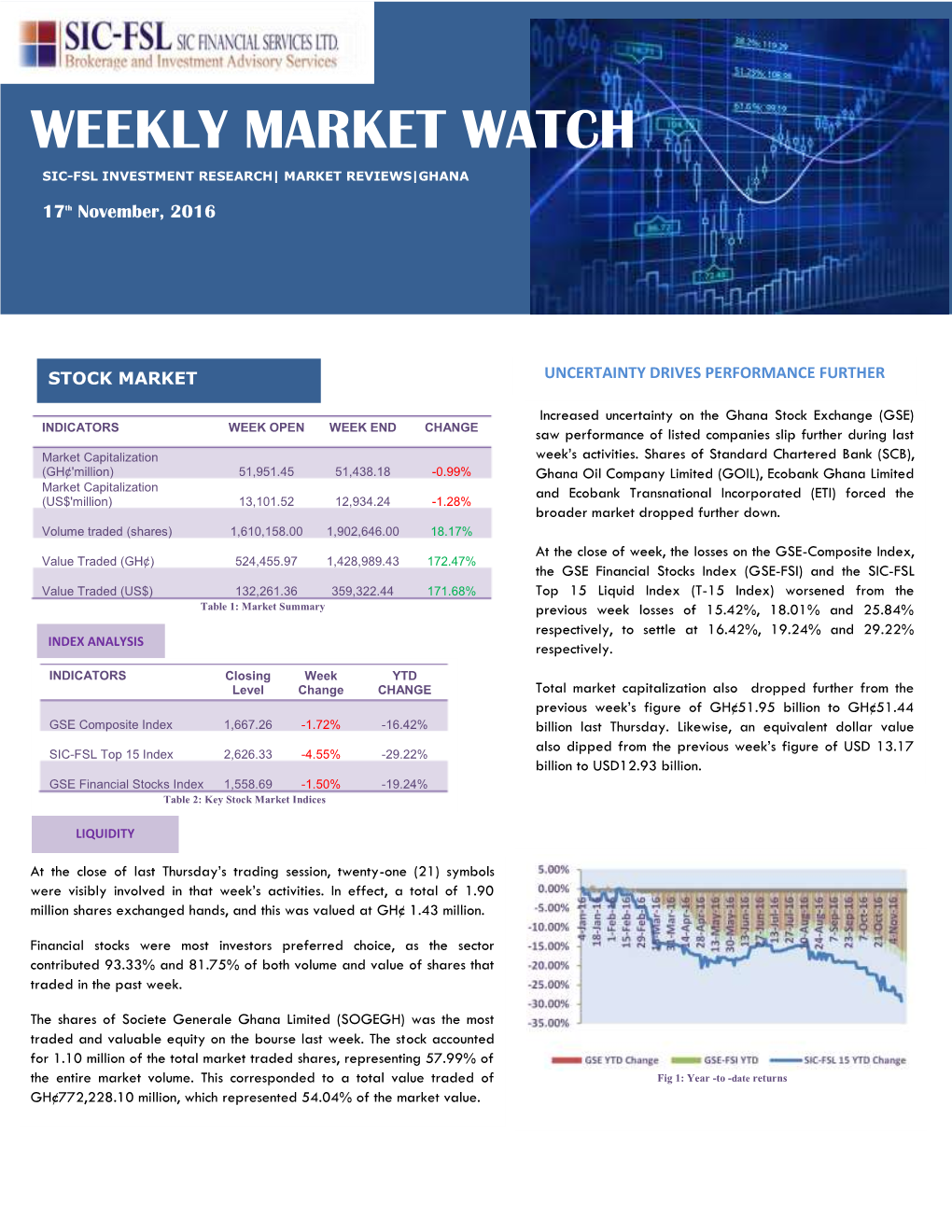 Weekly Market Watch Sic-Fsl Investment+ Research| Market Reviews|Ghana