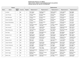 Reallocation Reserve List (Men) Host Country (Japan) Is Guaranteed at Least One Position Athlete Places by Rank As of 22/06/2021